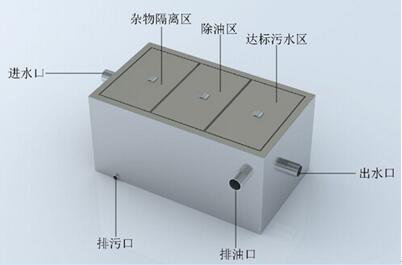 水處理設備生產(chǎn)廠家,過濾器,一體化污水設備,湖南廢水處理