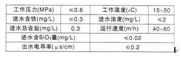 長沙潤洲環(huán)保設(shè)備有限公司,水處理設(shè)備生產(chǎn)廠家,過濾器,一體化污水設(shè)備,湖南廢水處理